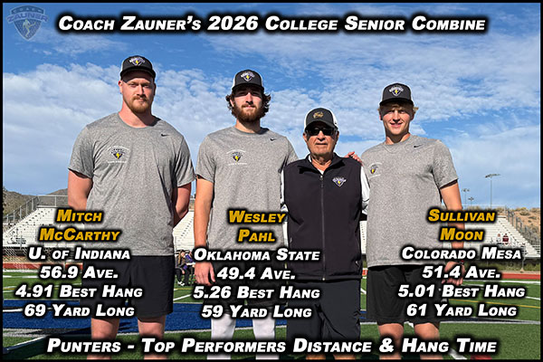 002026CSCPuntersAwards1